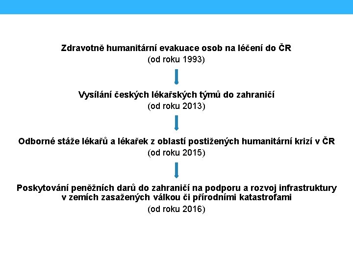 Zdravotně humanitární evakuace osob na léčení do ČR (od roku 1993) Vysílání českých lékařských