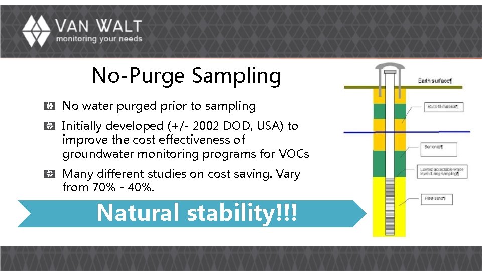 No-Purge Sampling No water purged prior to sampling Initially developed (+/- 2002 DOD, USA) No-Purge Sampling No water purged prior to sampling Initially developed (+/- 2002 DOD, USA)
