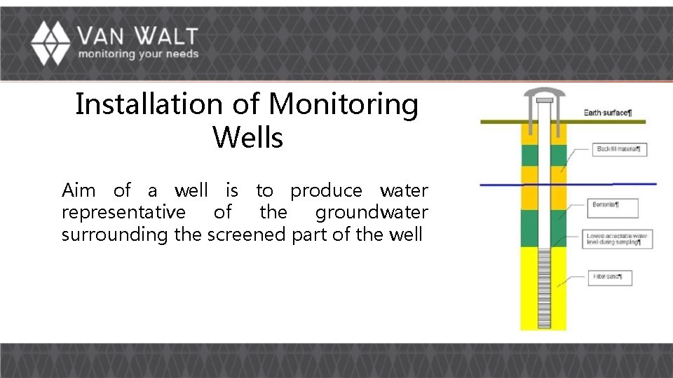 Installation of Monitoring Wells Aim of a well is to produce water representative of Installation of Monitoring Wells Aim of a well is to produce water representative of