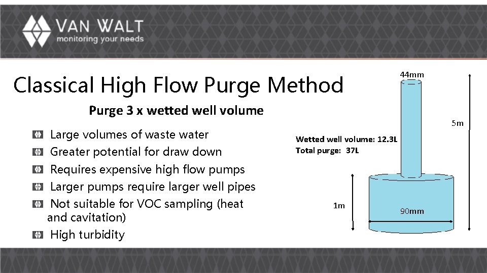 Classical High Flow Purge Method 44 mm Purge 3 x wetted well volume Large Classical High Flow Purge Method 44 mm Purge 3 x wetted well volume Large