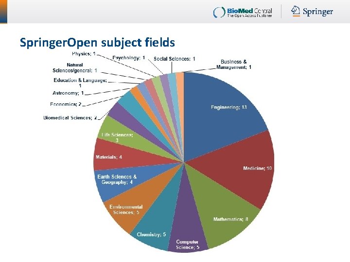 Springer. Open subject fields 