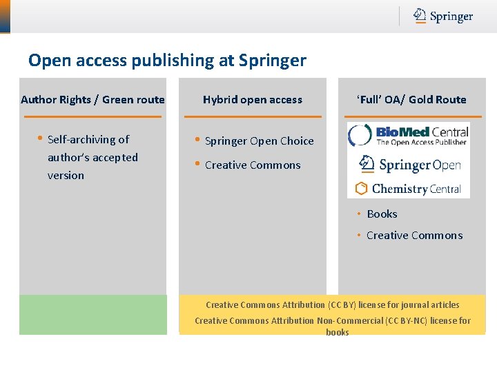 Open access publishing at Springer Author Rights / Green route • Self-archiving of author’s