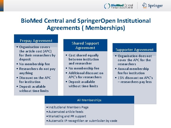 Bio. Med Central and Springer. Open Institutional Agreements ( Memberships) Prepay Agreement • Organisation