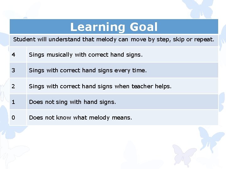 Learning Goal Student will understand that melody can move by step, skip or repeat.