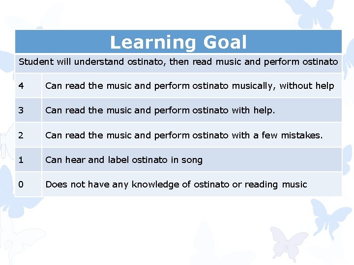 Learning Goal Student will understand ostinato, then read music and perform ostinato 4 Can