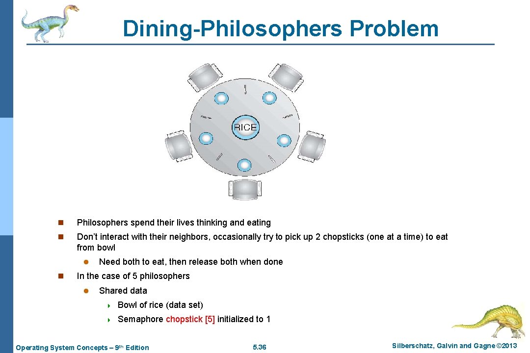 Dining-Philosophers Problem n Philosophers spend their lives thinking and eating n Don’t interact with