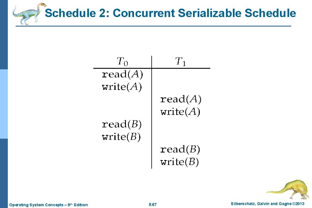 Schedule 2: Concurrent Serializable Schedule Operating System Concepts – 9 th Edition 5. 67