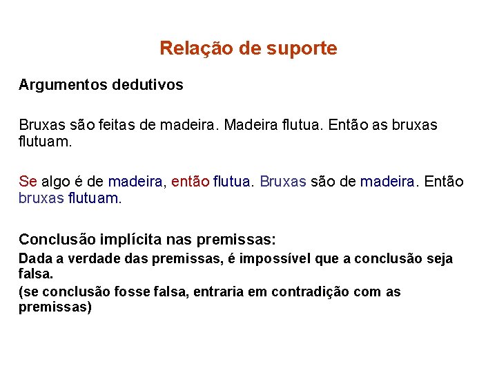 Relação de suporte Argumentos dedutivos Bruxas são feitas de madeira. Madeira flutua. Então as