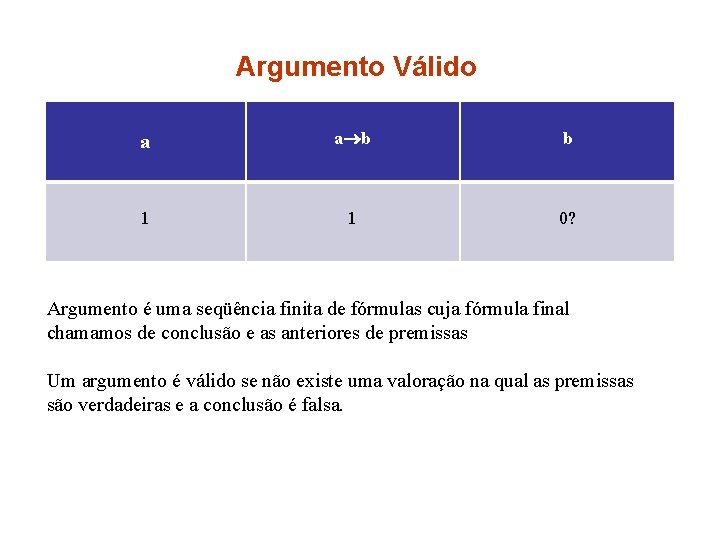 Argumento Válido a a b b 1 1 0? Argumento é uma seqüência finita