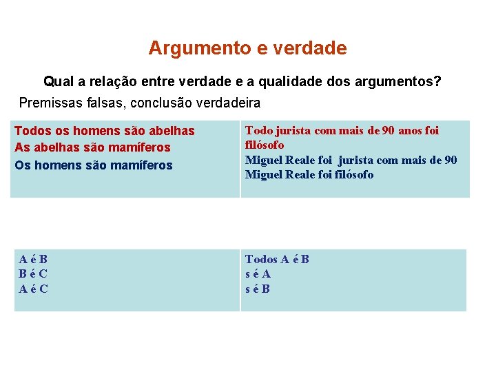 Argumento e verdade Qual a relação entre verdade e a qualidade dos argumentos? Premissas