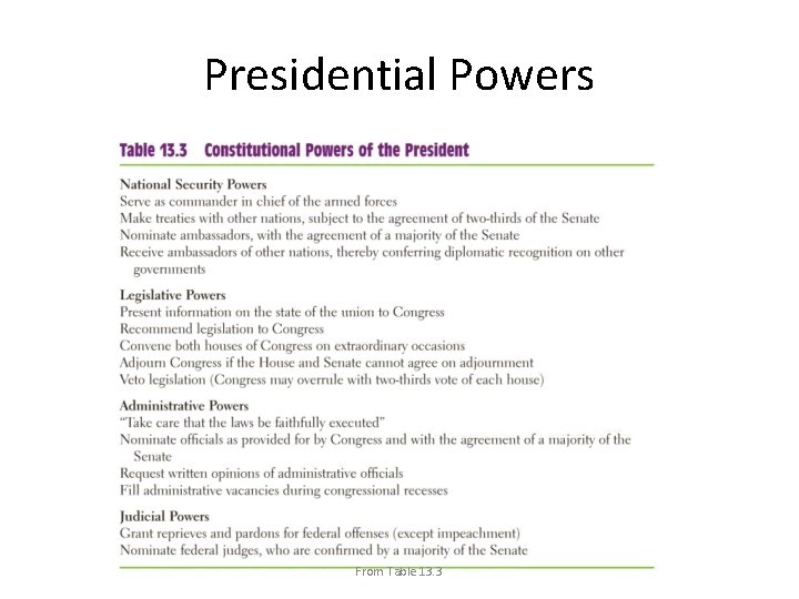 Presidential Powers From Table 13. 3 