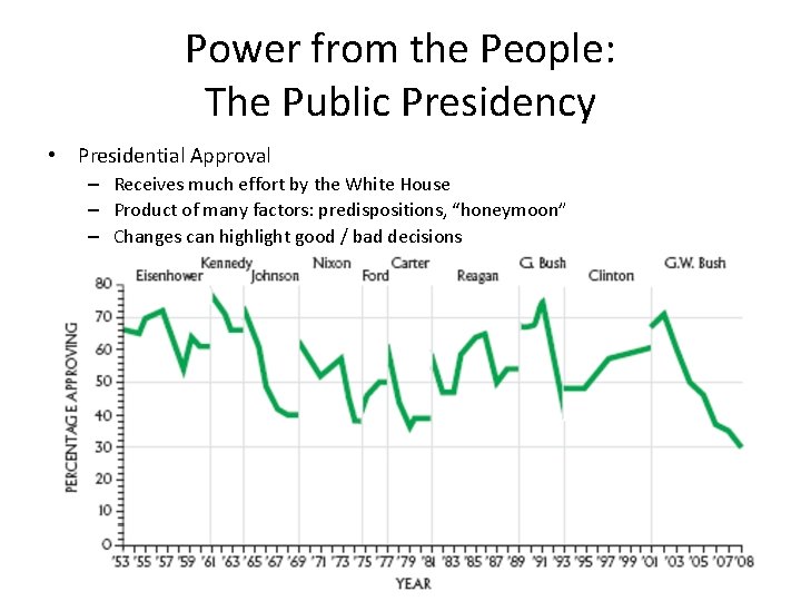 Power from the People: The Public Presidency • Presidential Approval – Receives much effort