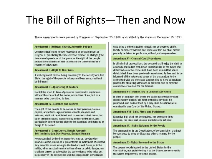 The Bill of Rights—Then and Now 