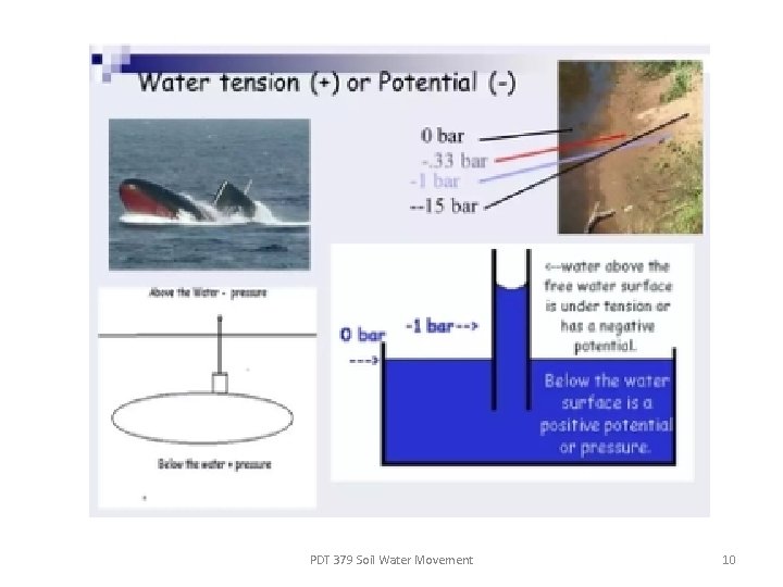 PDT 379 Soil Water Movement 10 