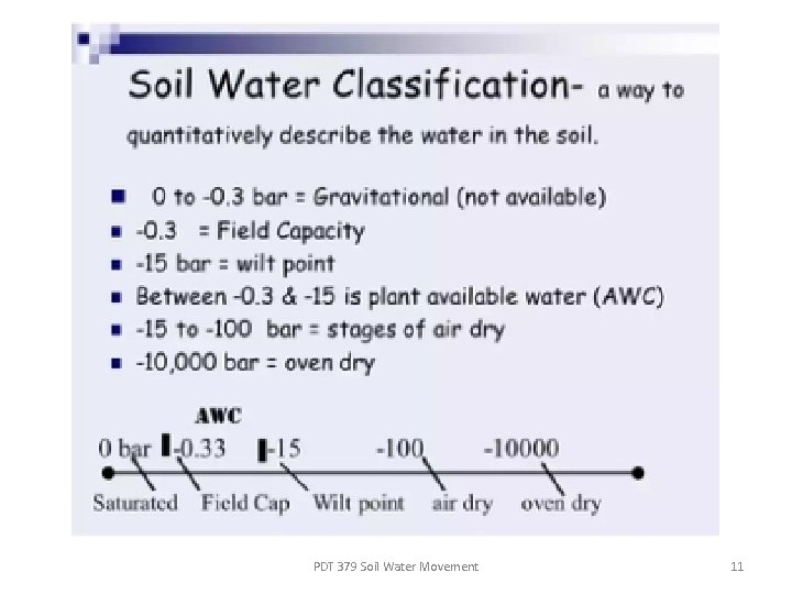 PDT 379 Soil Water Movement 11 