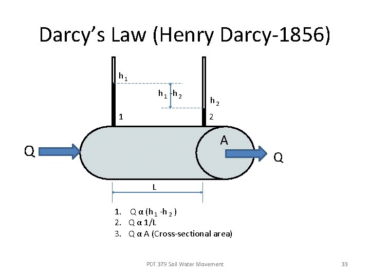 Darcy’s Law (Henry Darcy-1856) h 1 -h 2 1 h 2 2 A Q