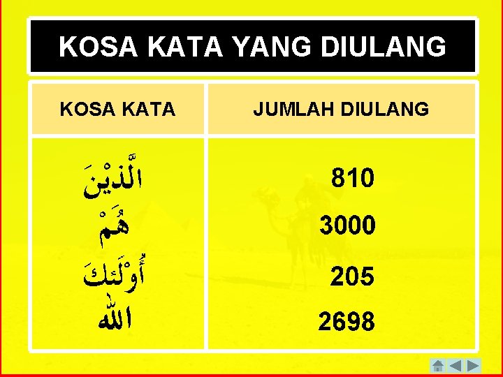 . KOSA KATA YANG DIULANG. KOSA KATA JUMLAH DIULANG 