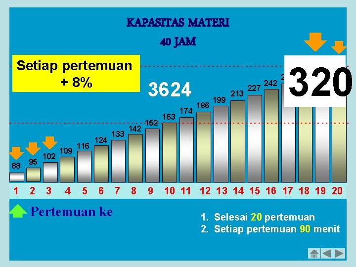 . KAPASITAS MATERI 40 JAM Setiap pertemuan + 8% 320 - - - -