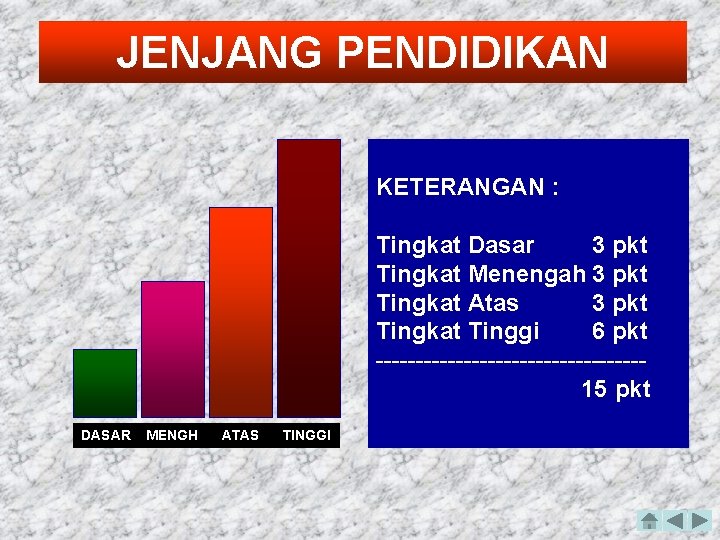 JENJANG PENDIDIKAN KETERANGAN : Tingkat Dasar 3 pkt Tingkat Menengah 3 pkt Tingkat Atas