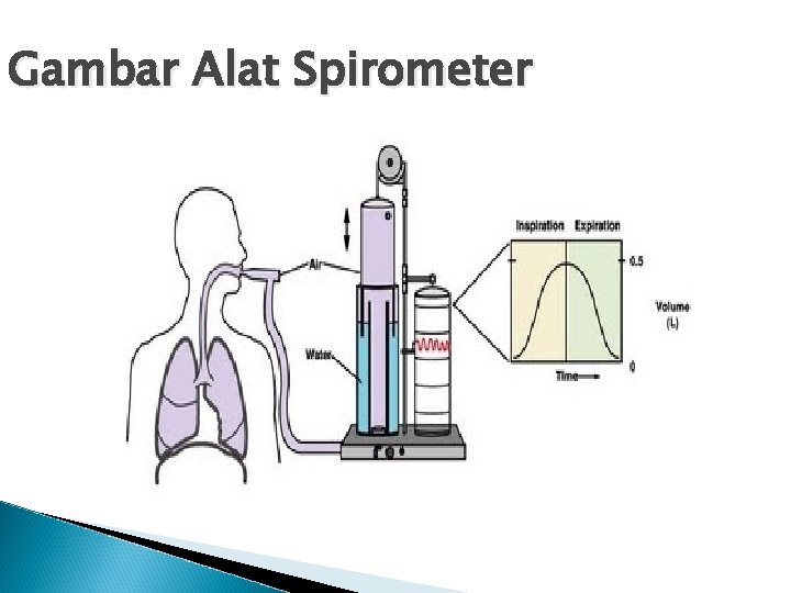 Gambar Alat Spirometer 