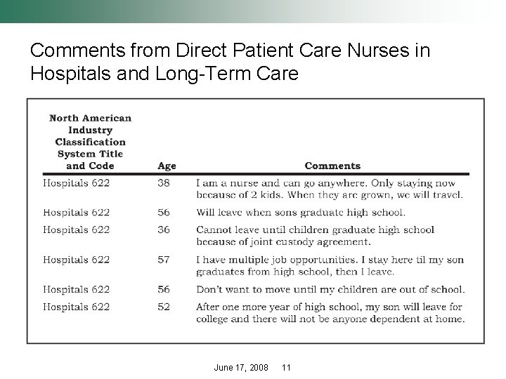 Comments from Direct Patient Care Nurses in Hospitals and Long-Term Care June 17, 2008