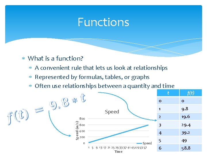 Functions What is a function? A convenient rule that lets us look at relationships