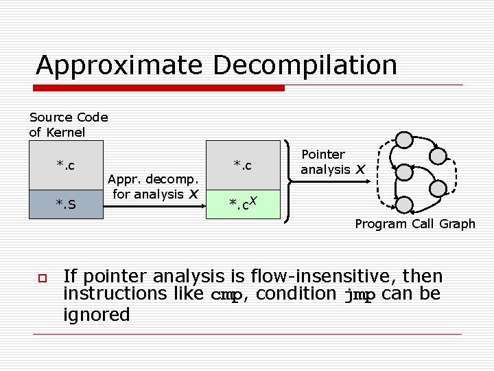 Approximate Decompilation Source Code of Kernel *. c *. S Appr. decomp. for analysis