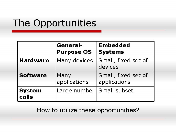 The Opportunities General. Purpose OS Embedded Systems Hardware Many devices Small, fixed set of