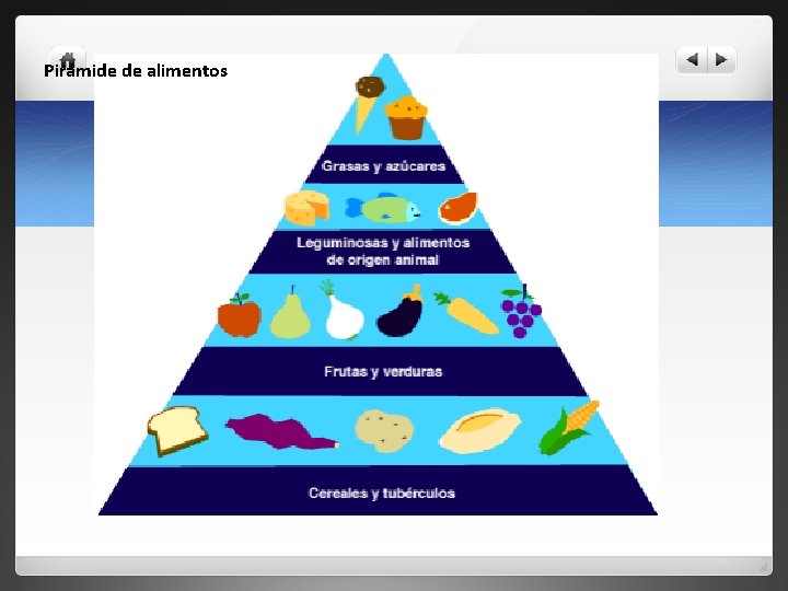Pirámide de alimentos Pirámide de alimentos
