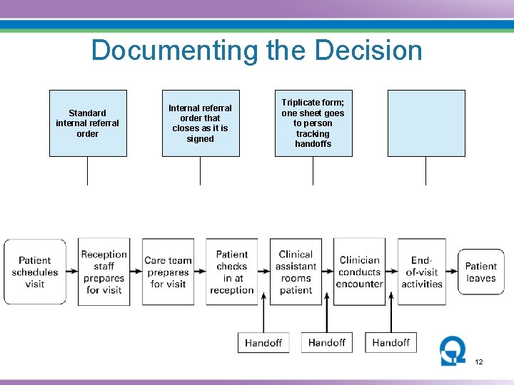 Documenting the Decision Standard internal referral order Internal referral order that closes as it