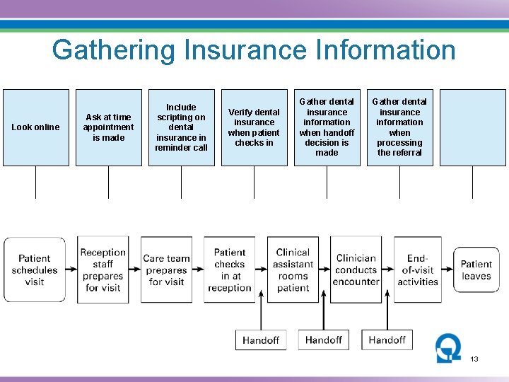 Gathering Insurance Information Look online Ask at time appointment is made Include scripting on