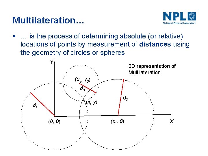 Multilateration… § … is the process of determining absolute (or relative) locations of points