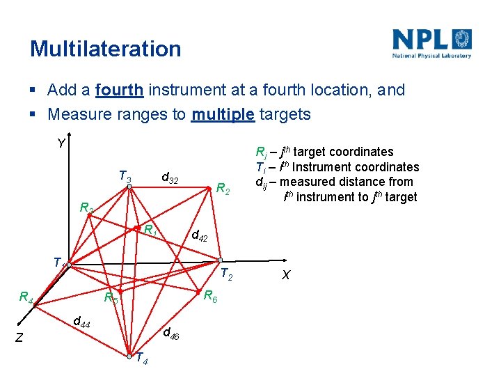 Multilateration § Add a fourth instrument at a fourth location, and § Measure ranges