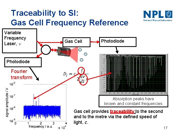 Traceability to SI: Gas Cell Frequency Reference Variable Frequency Laser, n Gas Cell Photodiode