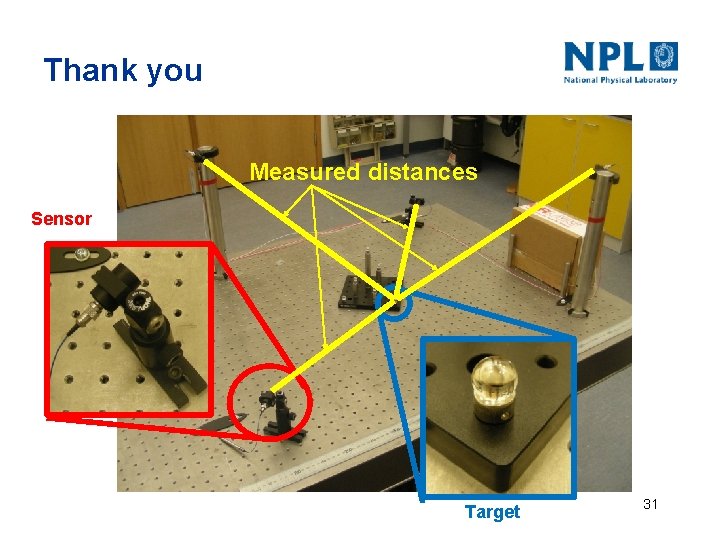 Thank you Measured distances Sensor Target 31 