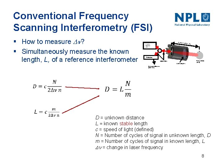 Conventional Frequency Scanning Interferometry (FSI) § How to measure Dn? § Simultaneously measure the