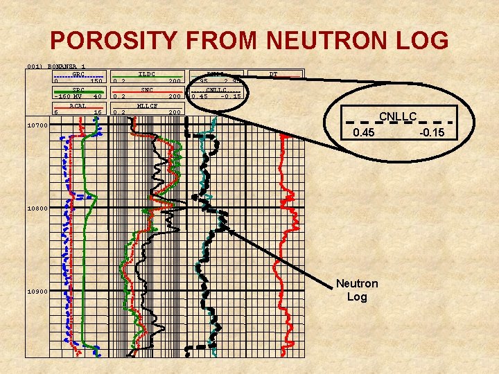 POROSITY FROM NEUTRON LOG 001) BONANZA 1 GRC 0 150 SPC -160 MV 40