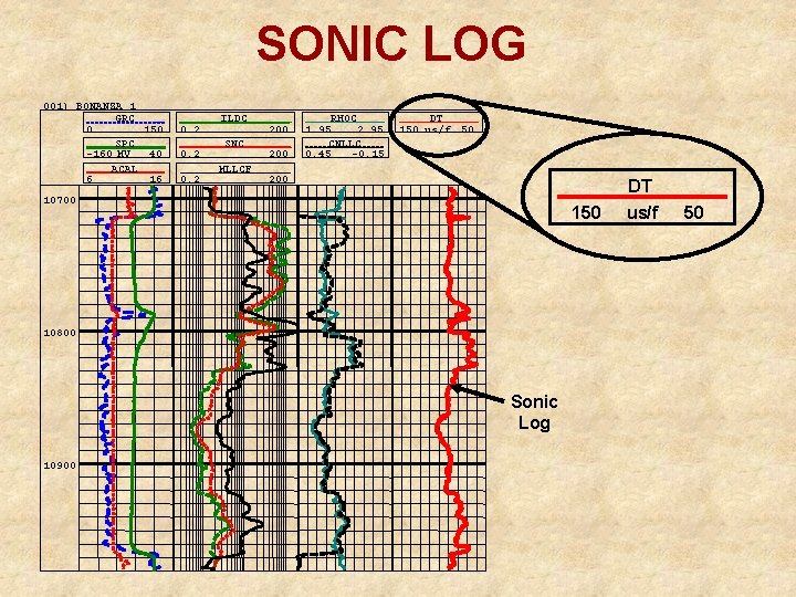 SONIC LOG 001) BONANZA 1 GRC 0 150 SPC -160 MV 40 ACAL 6
