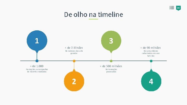 06 De olho na timeline 1 + de 2 Bilhões + de 90 milhões