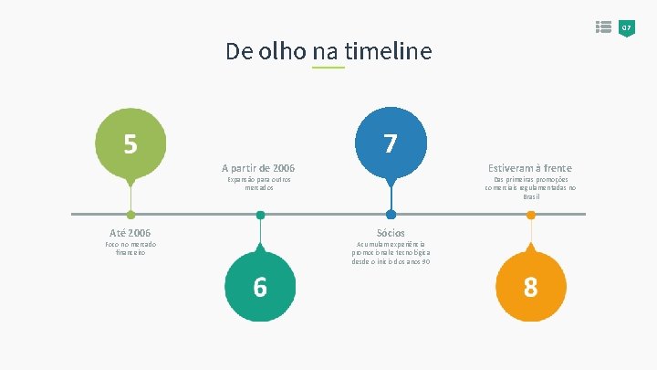 07 De olho na timeline 7 A partir de 2006 Estiveram à frente Expansão