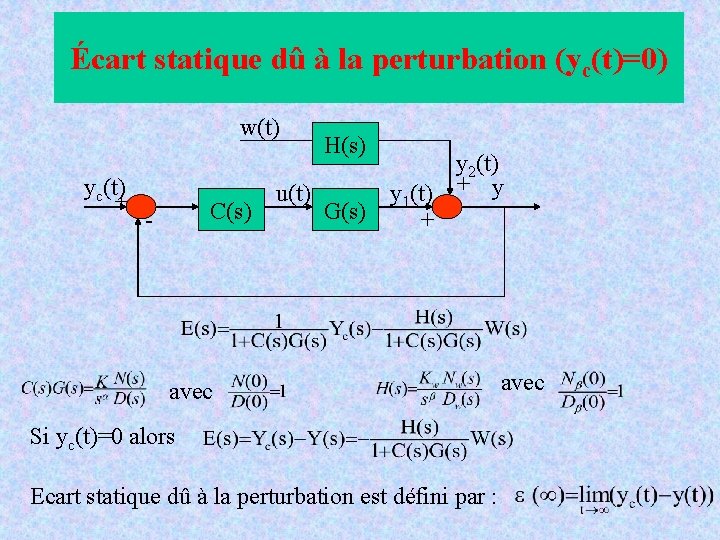Écart statique dû à la perturbation (yc(t)=0) w(t) yc(t) + C(s) - avec H(s) Écart statique dû à la perturbation (yc(t)=0) w(t) yc(t) + C(s) - avec H(s)