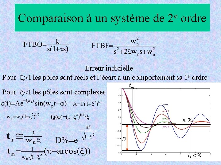 Comparaison à un système de 2 e ordre Erreur indicielle Pour les pôles sont Comparaison à un système de 2 e ordre Erreur indicielle Pour les pôles sont