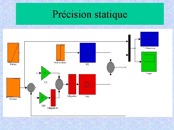 Précision statique Précision statique