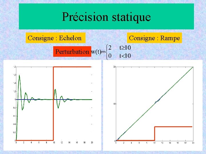 Précision statique Consigne : Echelon Perturbation Consigne : Rampe Précision statique Consigne : Echelon Perturbation Consigne : Rampe
