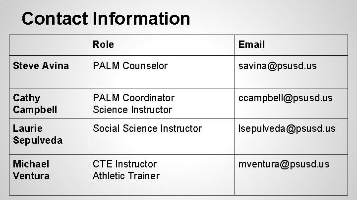 Contact Information Role Email Steve Avina PALM Counselor savina@psusd. us Cathy Campbell PALM Coordinator