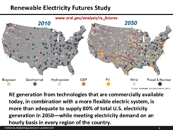 Renewable Electricity Futures Study www. nrel. gov/analysis/re_futures RE generation from technologies that are commercially