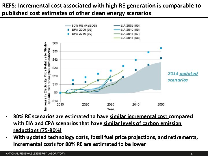 REFS: Incremental cost associated with high RE generation is comparable to published cost estimates