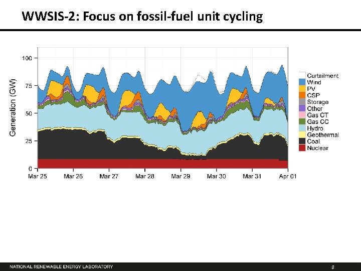 WWSIS-2: Focus on fossil-fuel unit cycling 8 