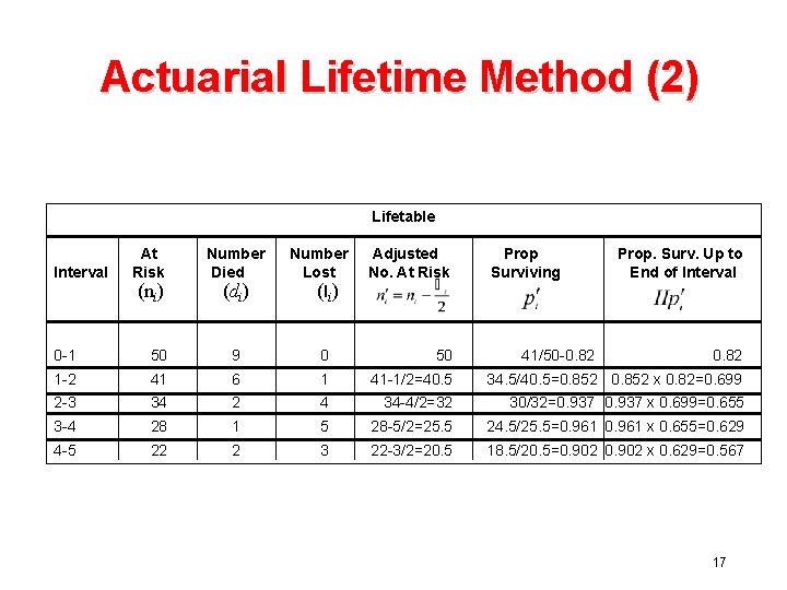 Actuarial Lifetime Method (2) Lifetable Interval At Risk (ni) Number Died (di) Number Lost