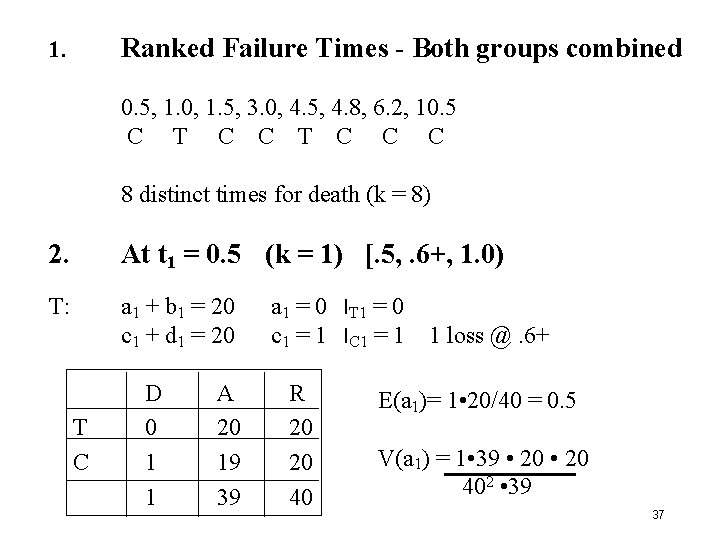 Ranked Failure Times - Both groups combined 1. 0. 5, 1. 0, 1. 5,